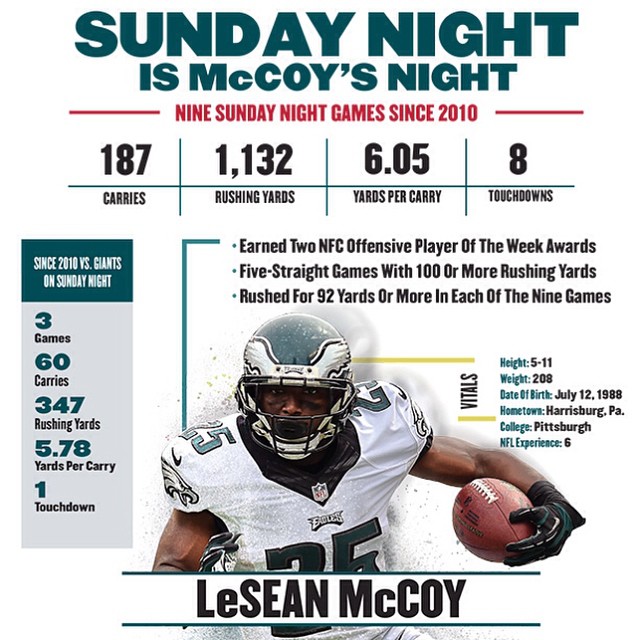 Sunday Night is #TheRealMcCoy's Night.