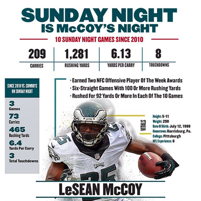 Sunday Night is #TheRealMcCoy's Night.