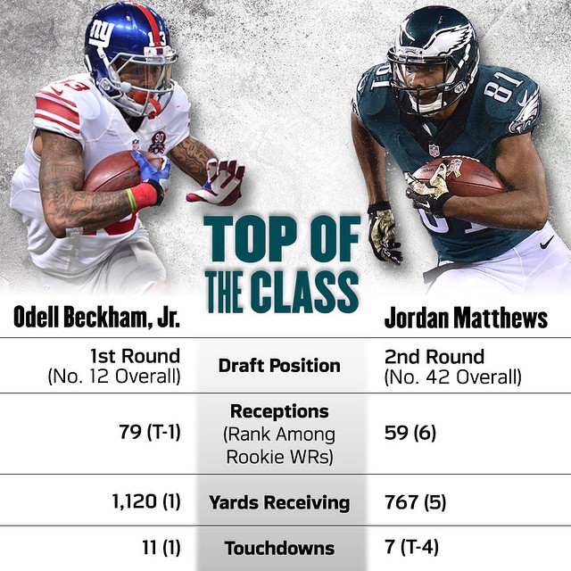 Who gets the gold star in #PHIvsNYG?