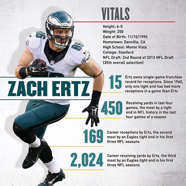 Zach Ertz is ready for more in 2016 and beyond.